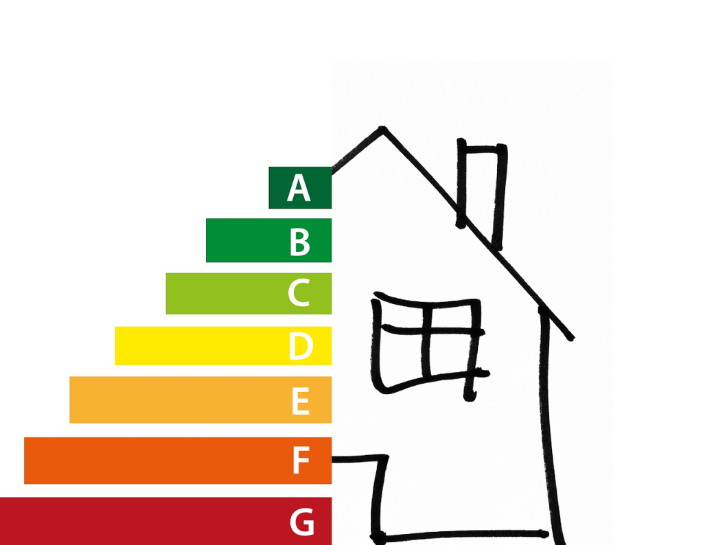 energielabel verplicht